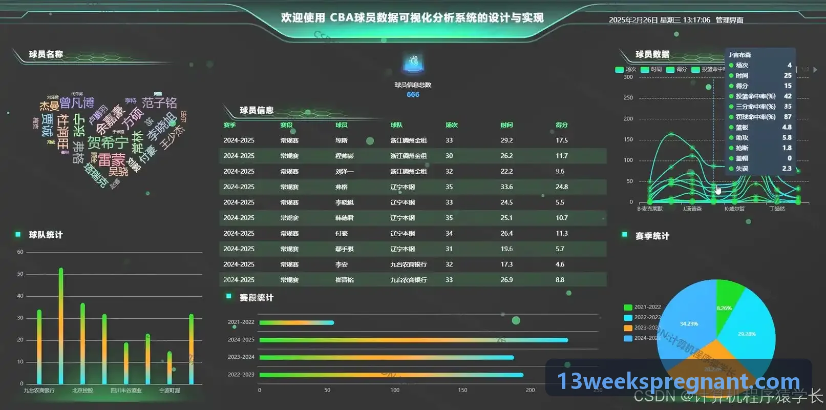 电竞赛事可视化组件